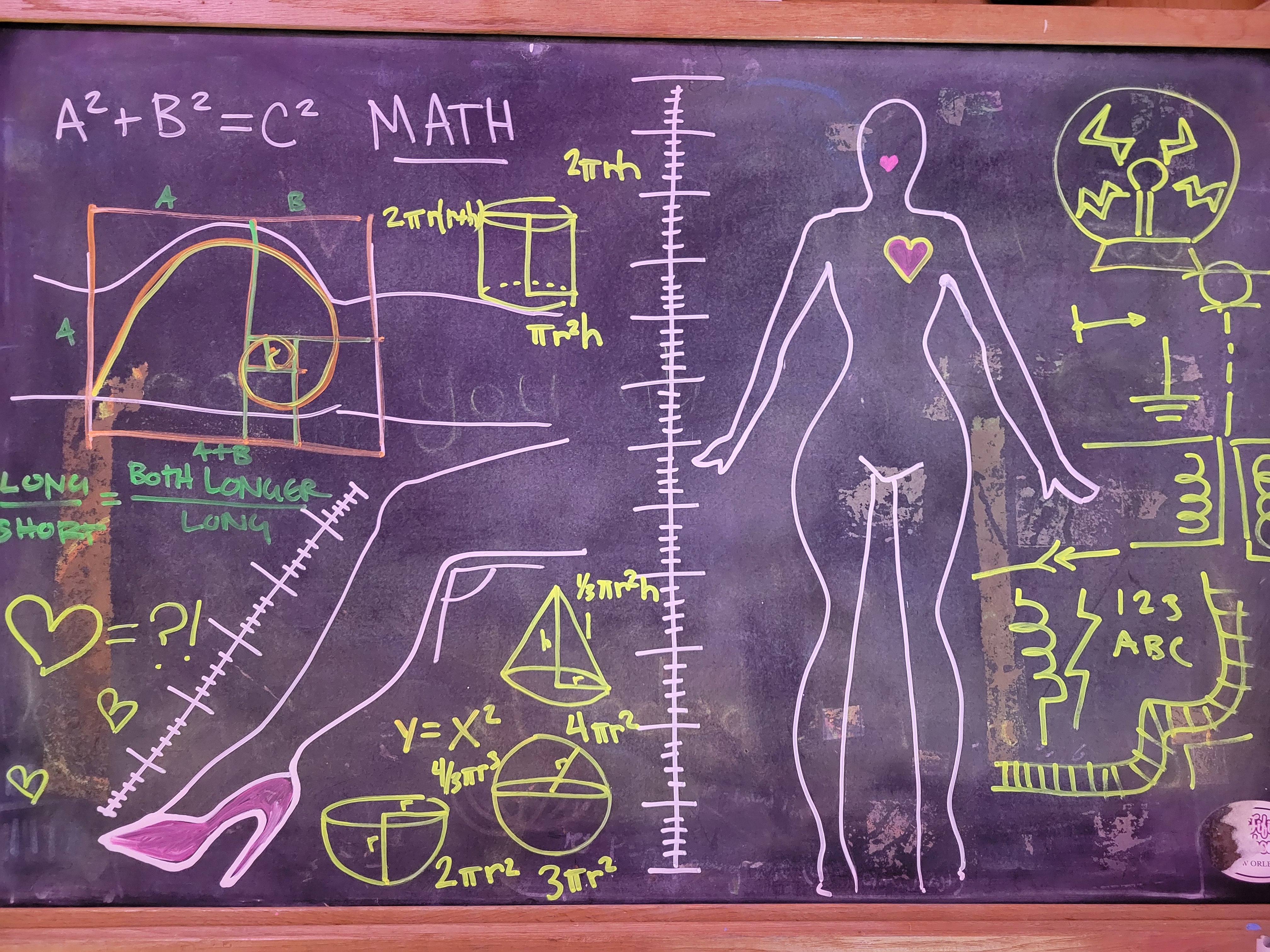 The Perfect Woman (Multiple Dates)