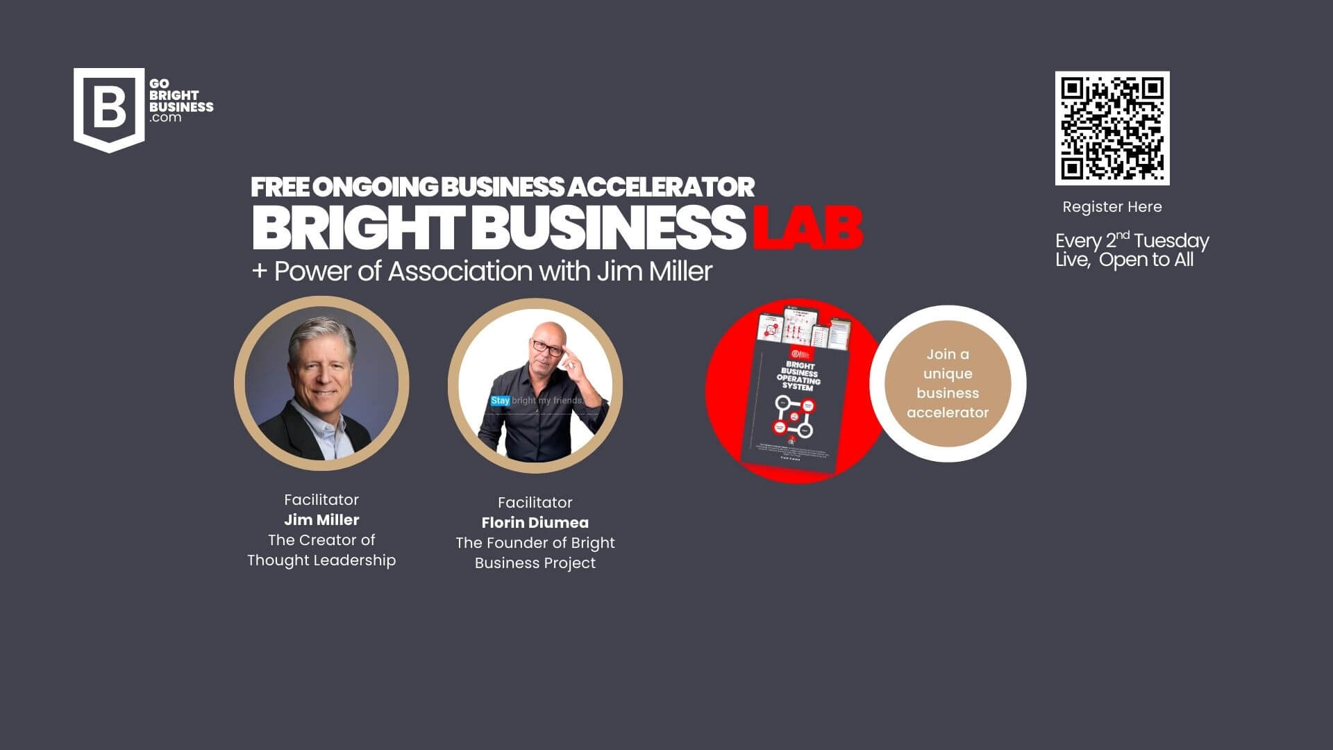 Bright Business Lab | Communication Matrix: Branding, Marketing & Sales