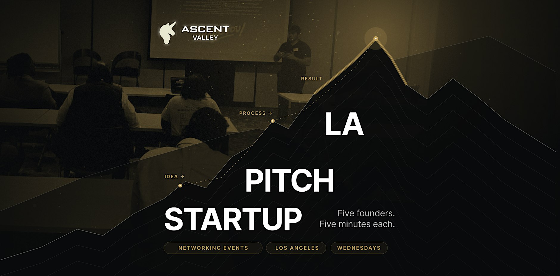 Startup Pitch Events Los Angeles: 5 Founders on Stage