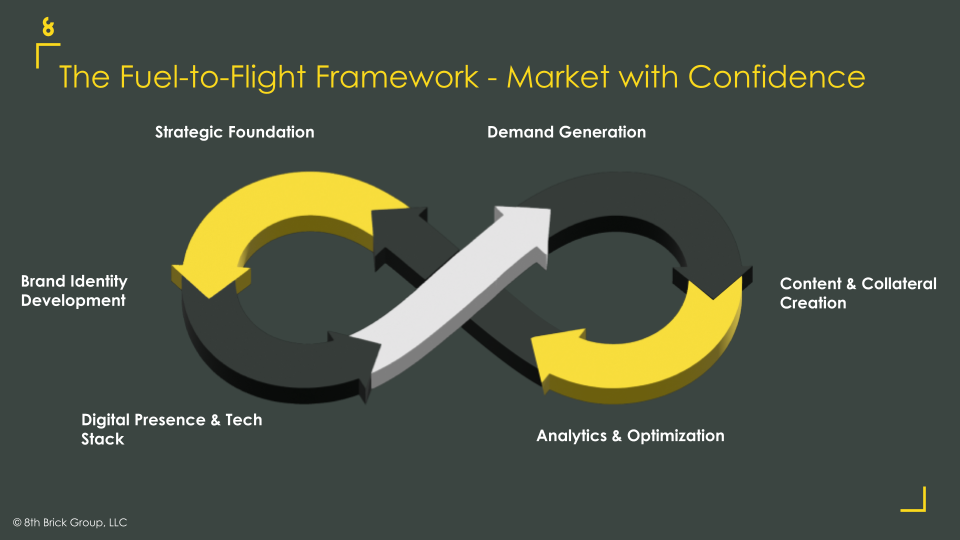 8th Brick Group's Fuel To Flight Marketing Workshop - The Framework That Helps Startups Market with Confidence