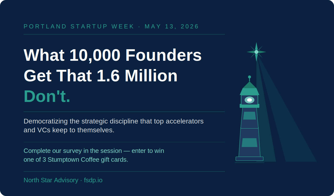 What 10,000 Founders Get That 1.6 Million Don't
