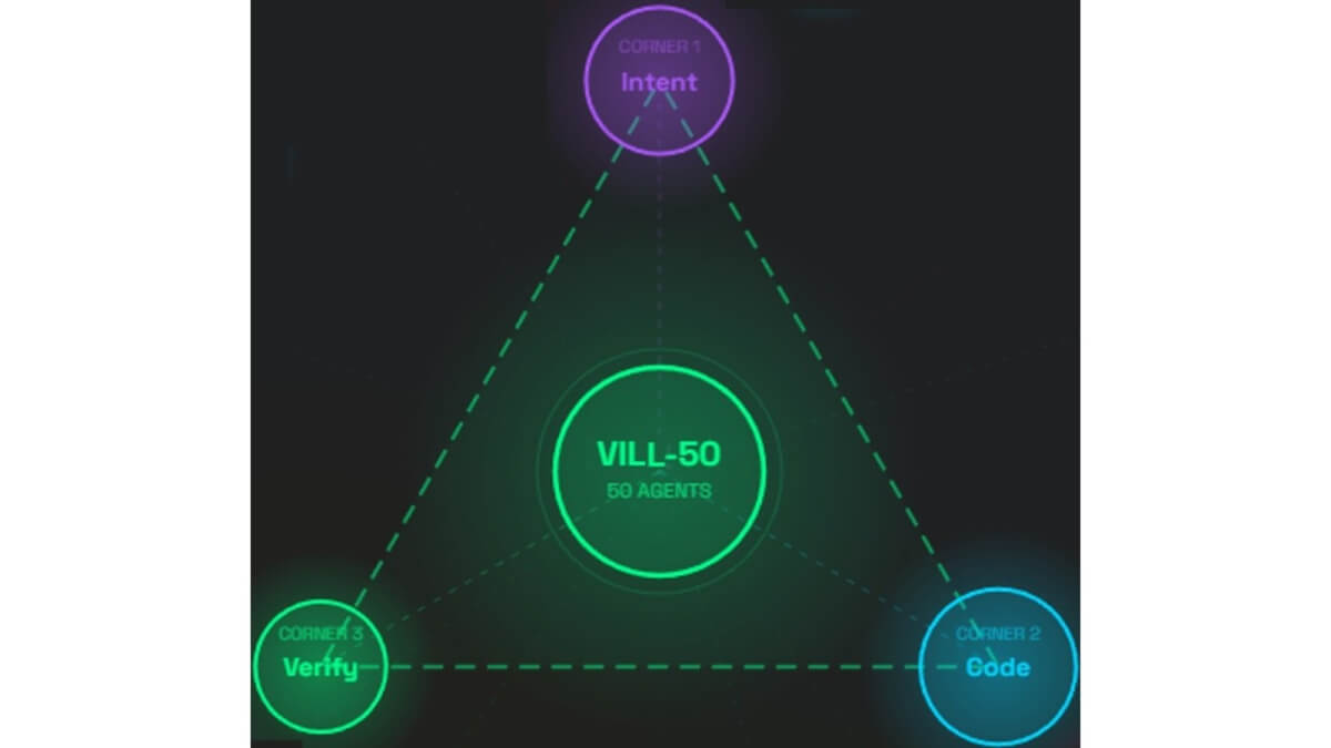 How Do You Ensure Quality of AI-Generated Code?